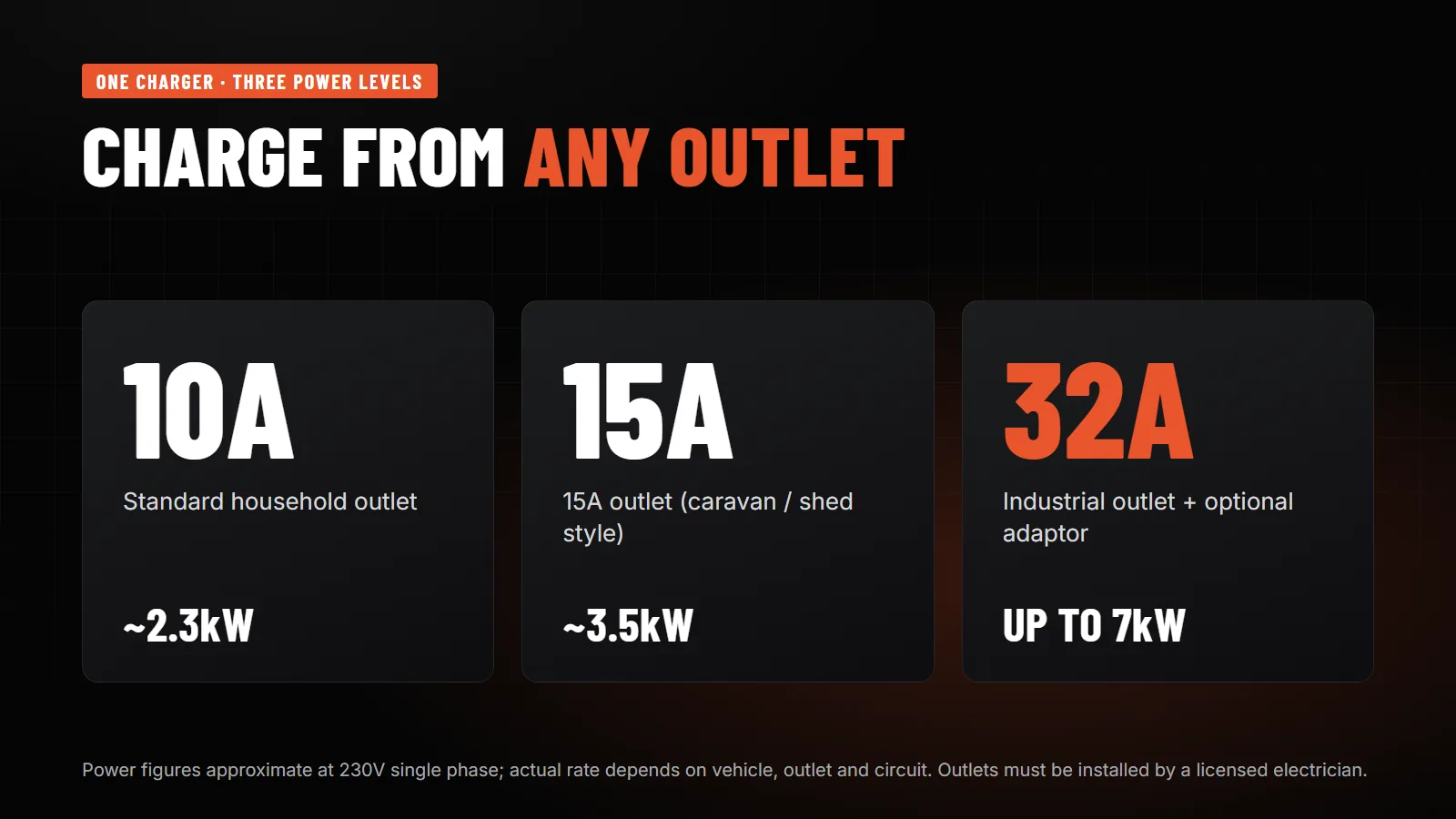 K4 charging power options at 10A, 15A and 32A